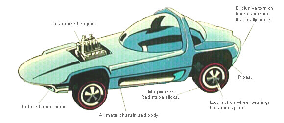 Hot Wheels Design